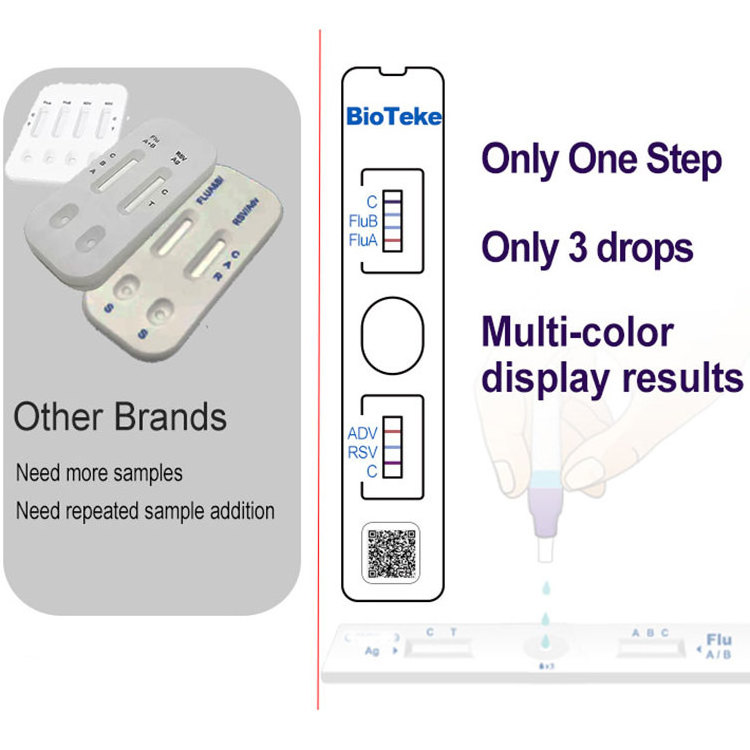 Test Kits Manufacturer Infectious Disease Strep A Influenza A/B Adenovirus RSV Respiratory Syncytial Virus Antigen Test Kits