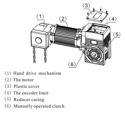 Encoder Limit Switch With Hand Pull Chain Auto-Release Remote Control Industrial Sectional Door Operator