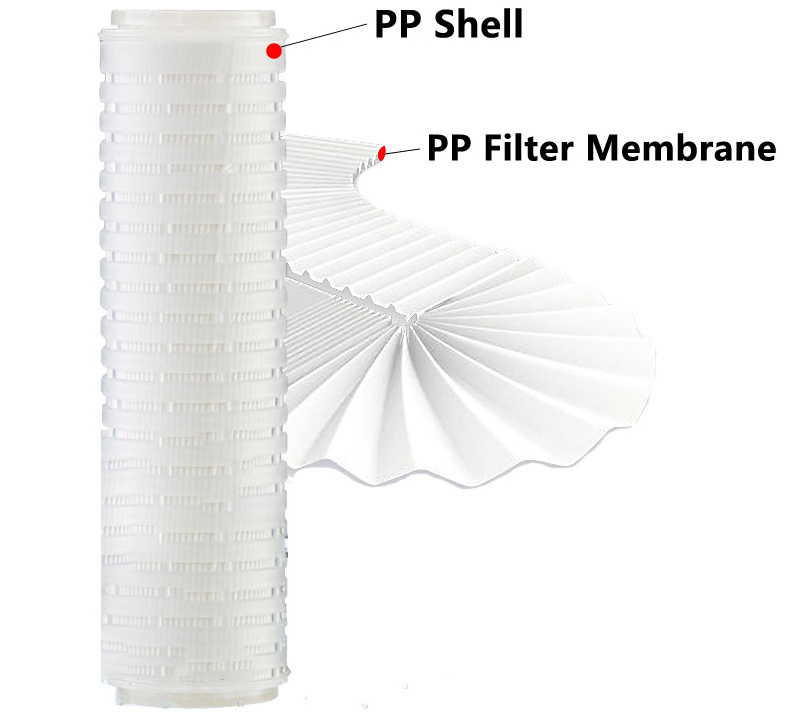 10-20 Inch PP Pleated Filter Cartridge Water Treatment System with 0.1-0.5 Micron Membrane Folded Filter Cartridge for Retail