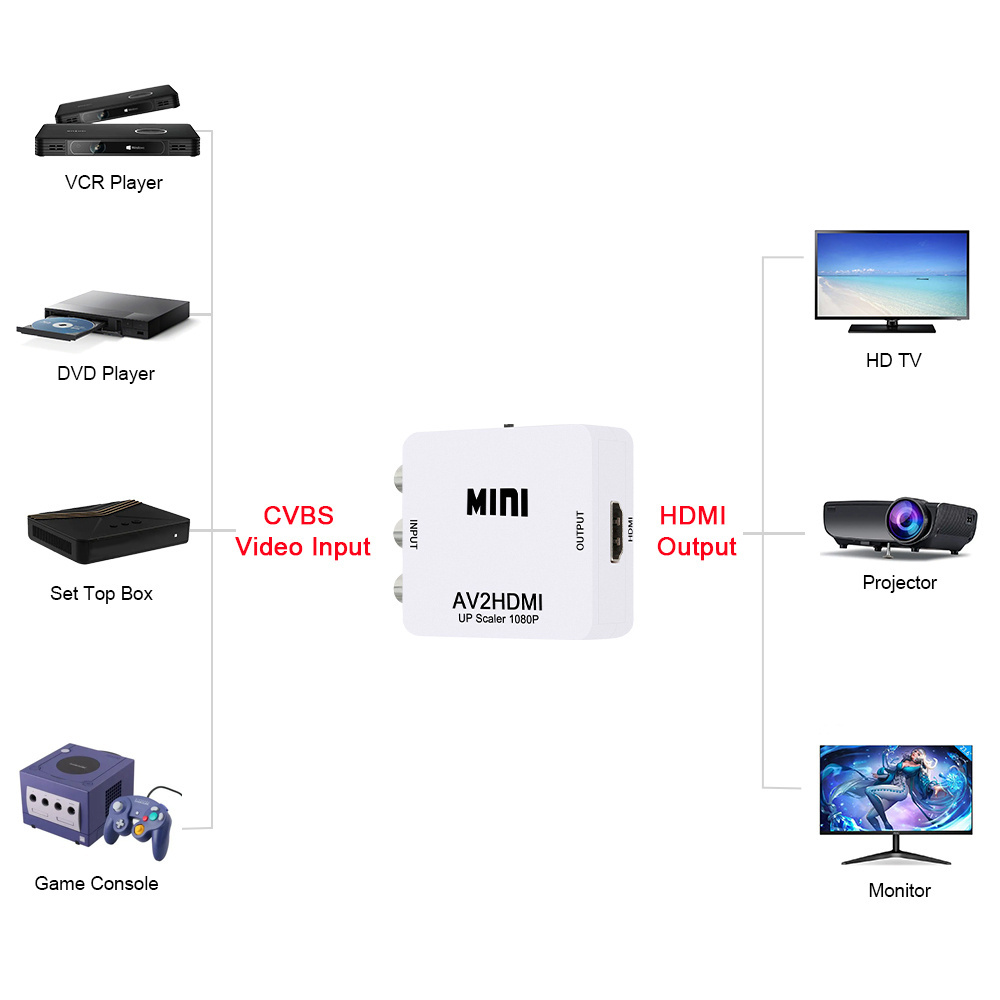 AV2HD  RCA AV CVBS Composite TO Adapter HDMI PAL NTSC Switch upscaler1080P