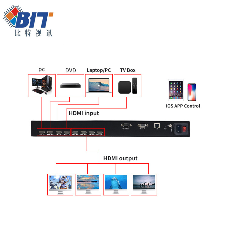 Professional Video 4 Input 4 Outputs Matrix Splitter 1x4 2x4 TV HDMI Switch 4x4