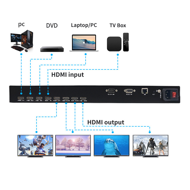 Hdmi matrix switcher 4x8 8x8 EDID RS232 8 Displays 4k matrix switch hdmi 8x8