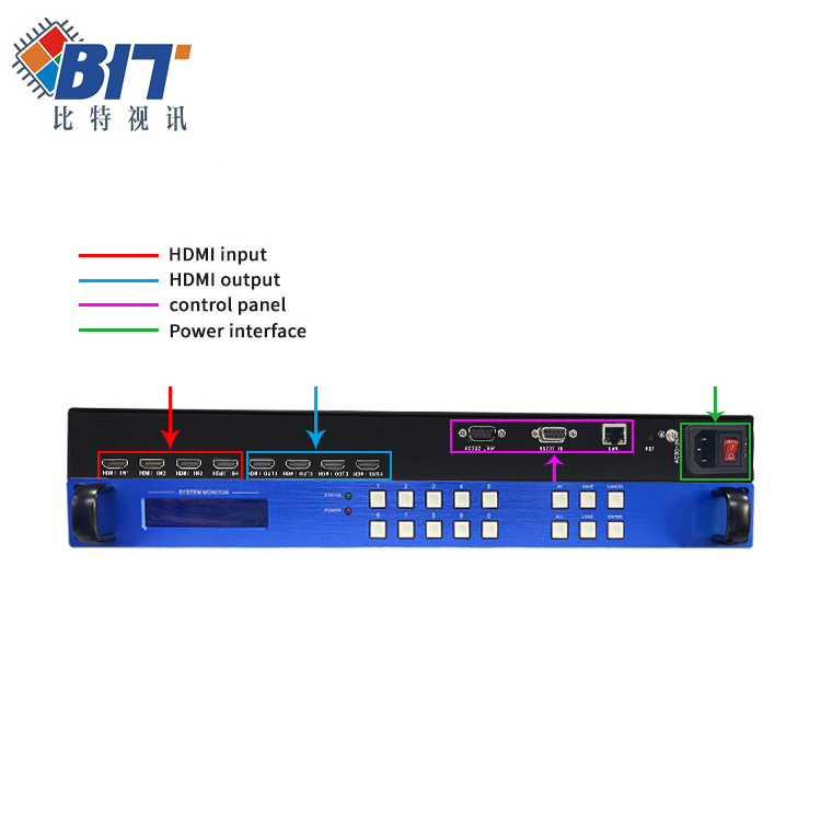 Professional Video 4 Input 4 Outputs Matrix Splitter 1x4 2x4 TV HDMI Switch 4x4