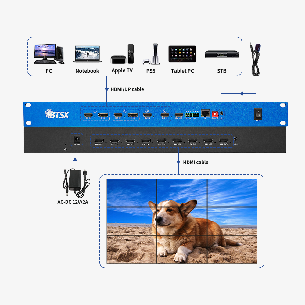 Bitvisus 4K60 POP PIP Seamless Switching HDMI Switcher Matrix Multiviewer Video Wall Controller