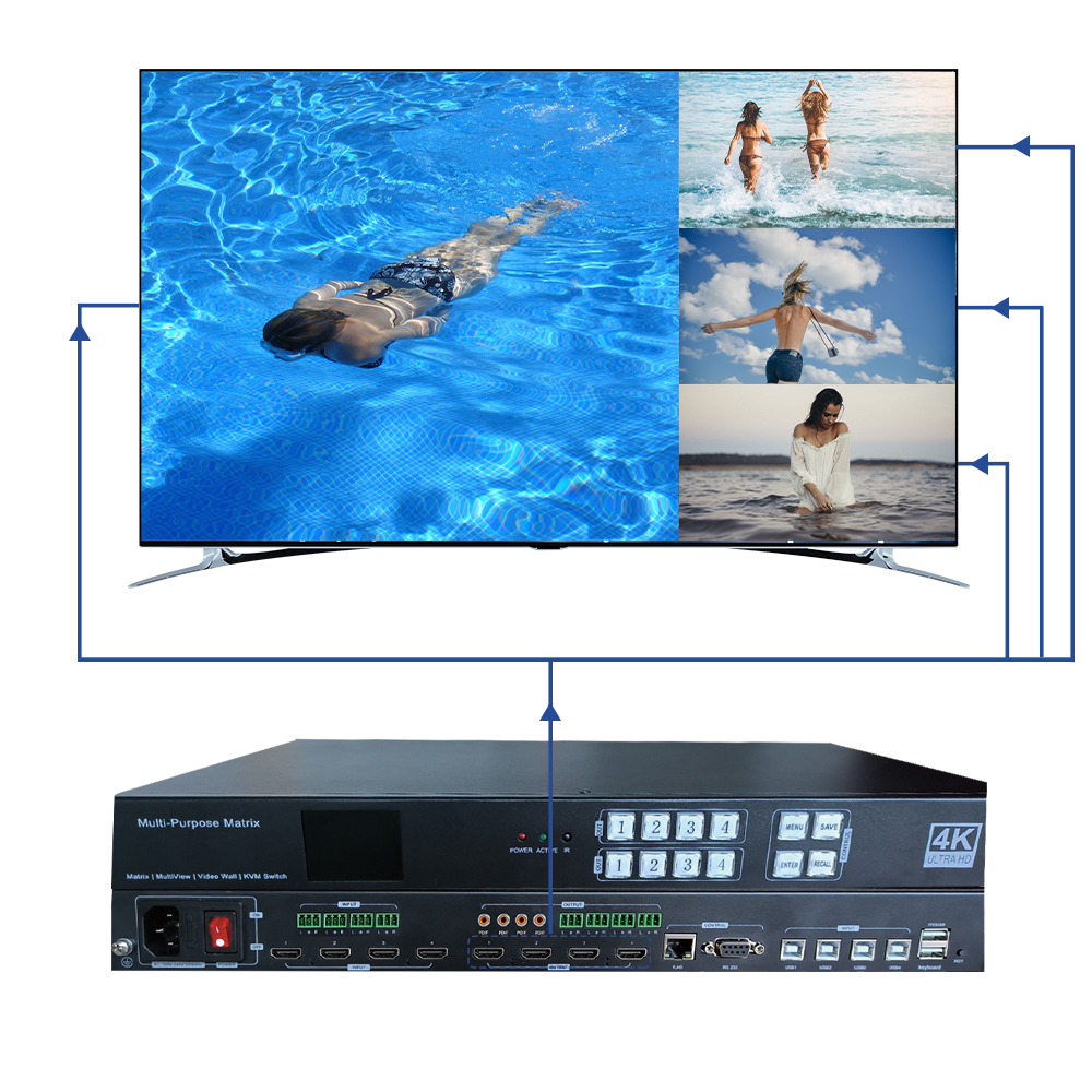 3x1 2x1 2x2 Support 4 Screen Division Seamless UHD Video Switch 4k Hdmi Matrix 4x4