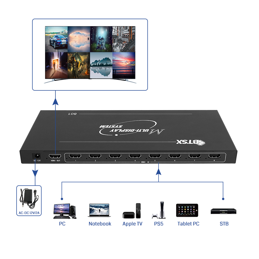 Bitvisus 4K30 Seamless Switching Picture in Picture Video Switch HDMI Multiviewer