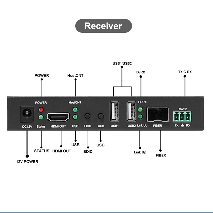 Bitvisus 3840x2160@30Hz HDMI Audio Out 20Km RS232 KVM EDID Fiber HDMI Extender