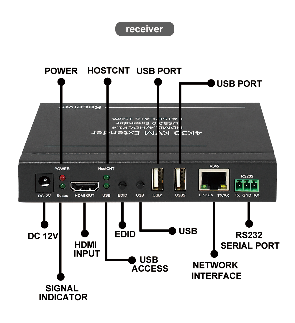 Professional  Cat5e HDCP 1.4 Learn EDID 4K USB2.0 100m hdmi wireless extender over IP