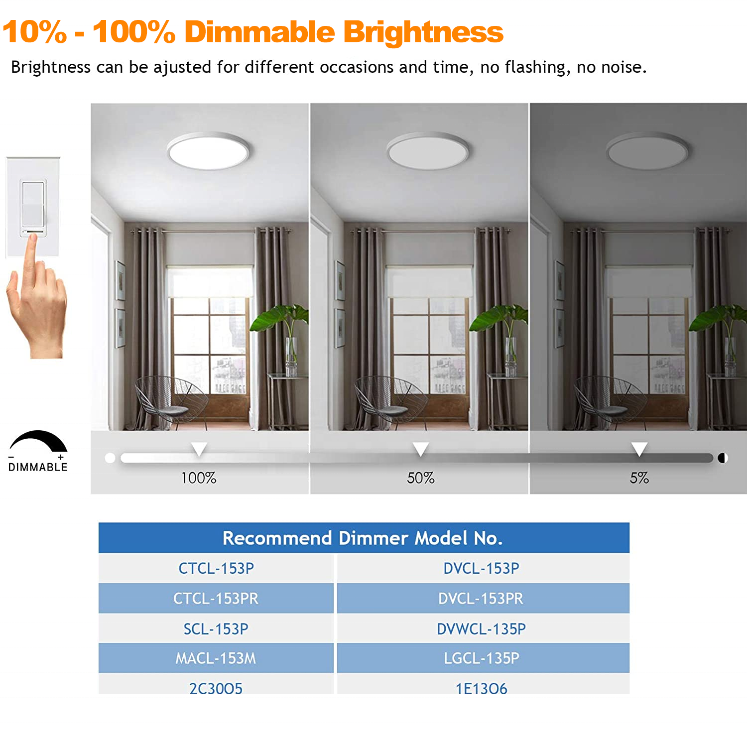 Biumart Round Panel Lights LED Ceiling 5/7/9/11/12inch Panel Light for Home Shopping Hospital Workshop Panel Light with ETL