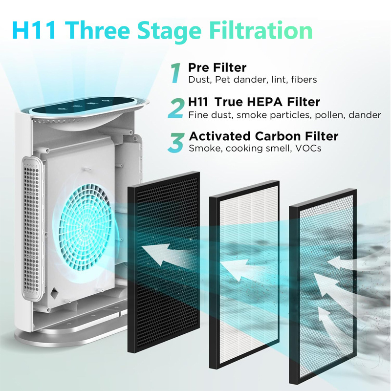 3-in-1 filter with HEPA air purifier sleep mode removes dust and smoke