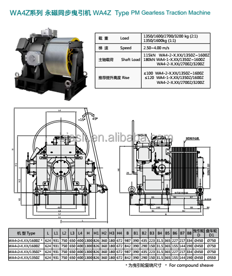 Gearless Traction Machine