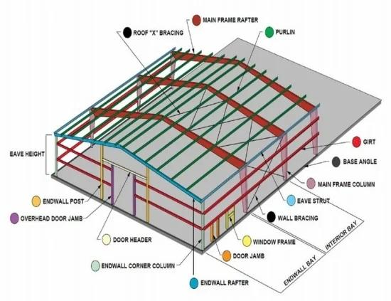 Low-cost prefabricated Chinese metal steel structure construction cattle chicken sheep barn shed