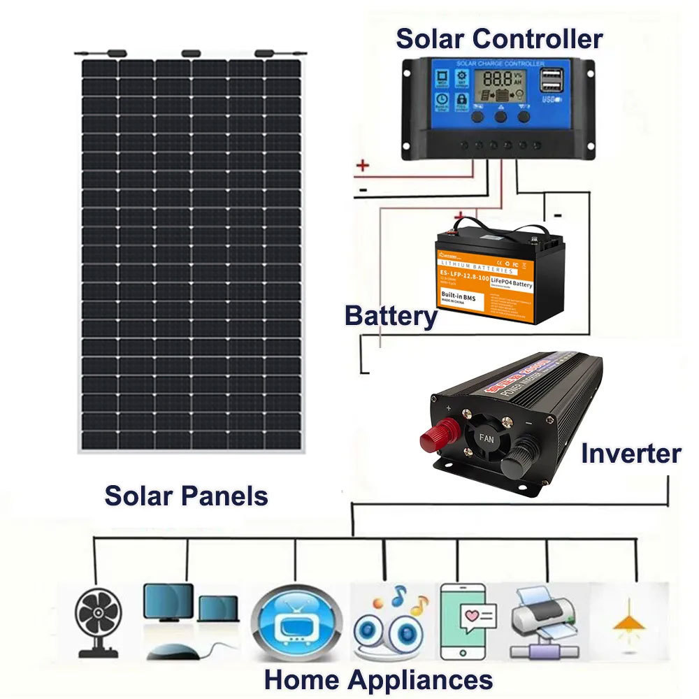 Wholesale Flexible Solar Panels 100W 200W 300W 400W 500W Sheet of lightweight modulesolarmodul flexible photovoltaic panel