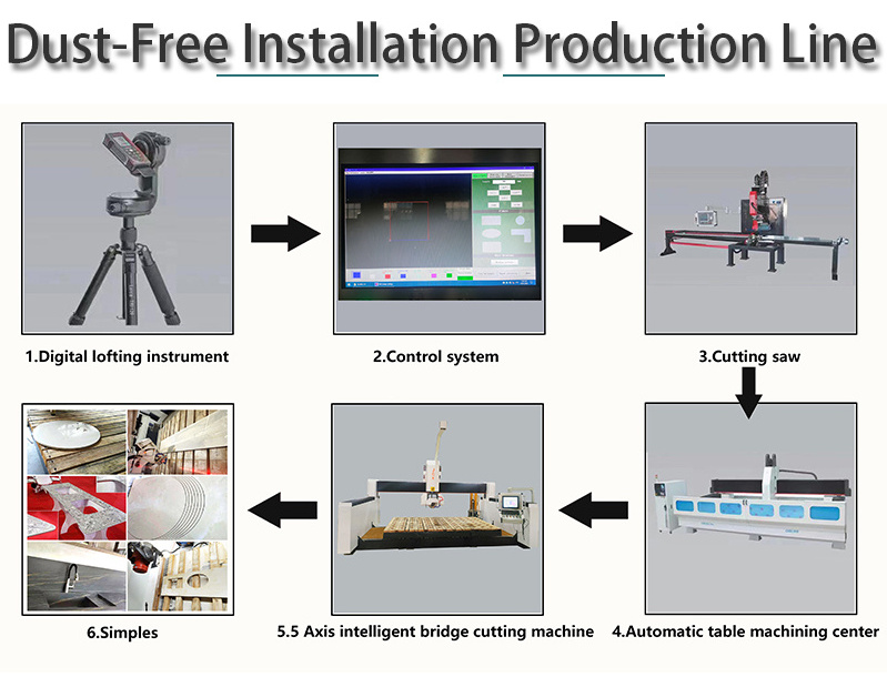 Jcxstone Cutting granite marble slate and other stone table tops for Five-axis intelligent bridge cutting machine