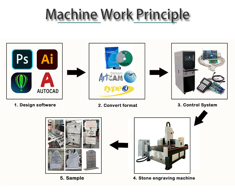 2023 New JCXstone 9015 cnc engraving machine for stone Granite marble tombstone art sculpture relief