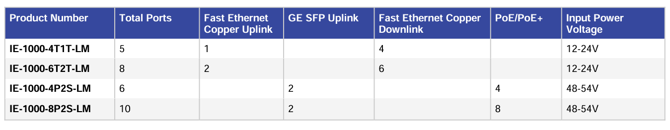 IE-1000-8P2S-LM outdoor industrial poe switch IE1000 with 8 FE Copper PoE+ ports and 2 GE SFP uplinks IE-1000-8P2S-LM