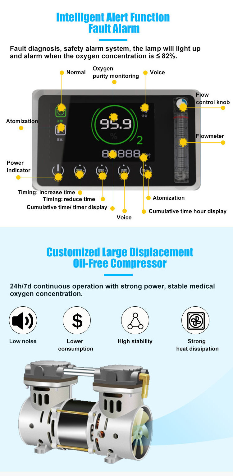 China products suppliers Oxygen Concentrator 10L Portable Oxygen Concentrator Oxygen Concentrator