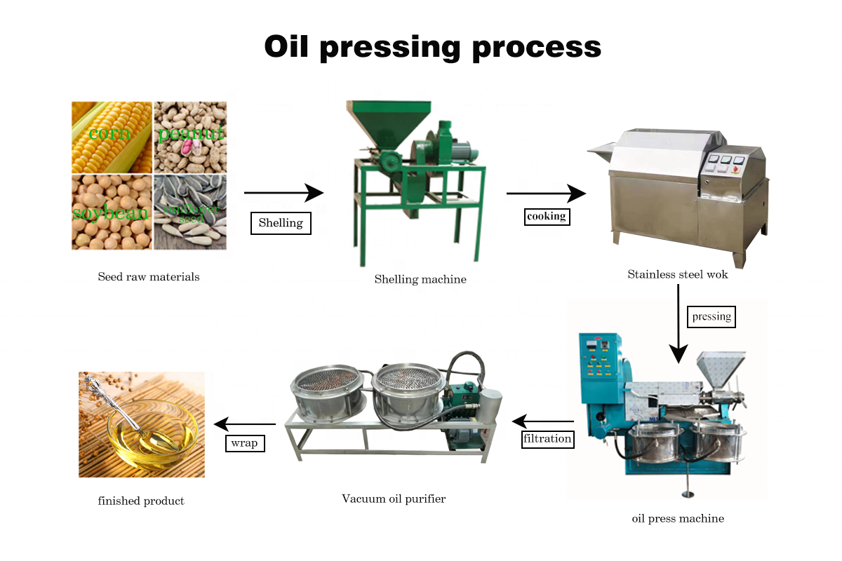 20 kilo oil pressing machine sunflower oil pressing and double refining machine cold press oil machine