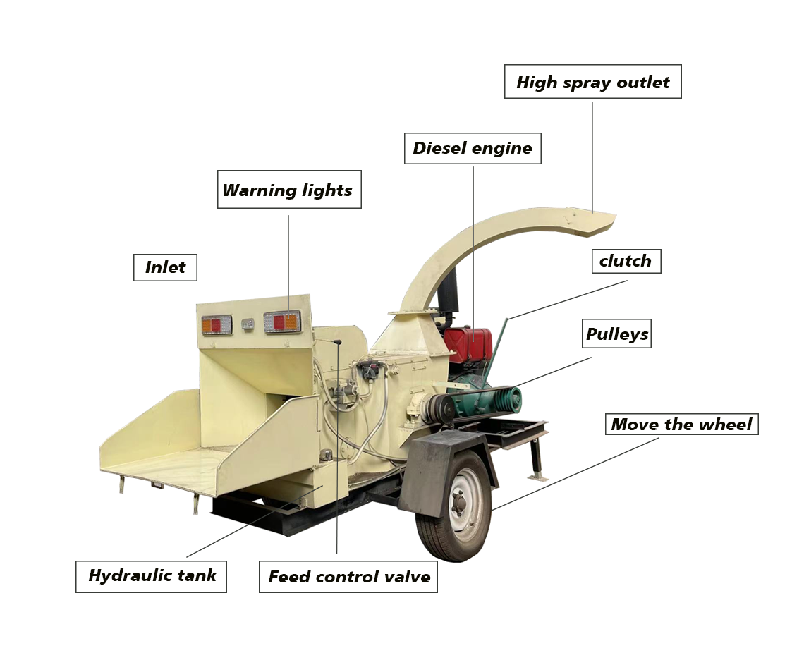 CE Large Tree Branch Drum Wood Chipper Machine New Hydraulic Electric Diesel HP Shredder PTO Blades Hammer Mill Crusher