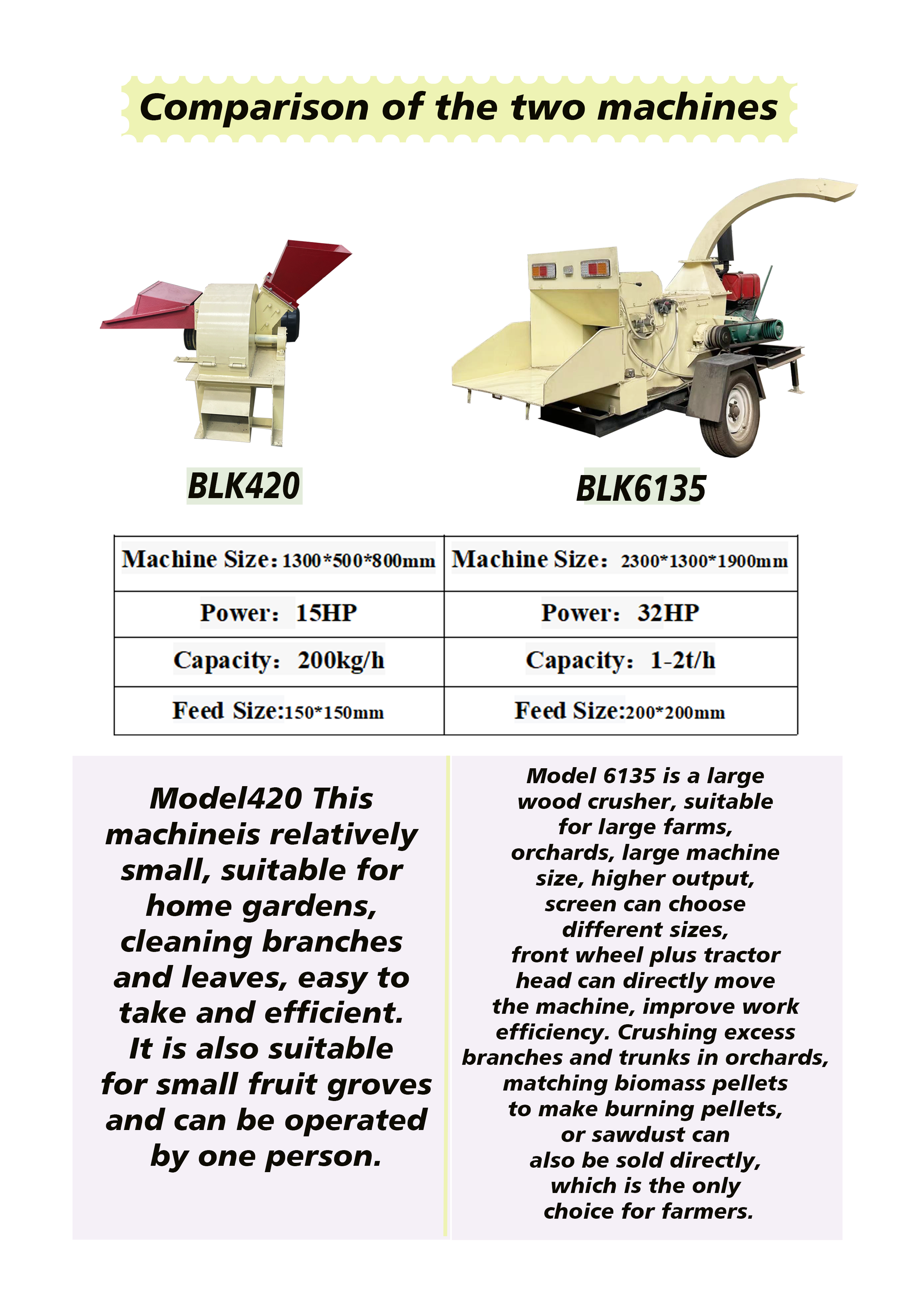 high efficient diesel engine mobile wood chipper ce approved tractor mounted 8 inch wood chipper