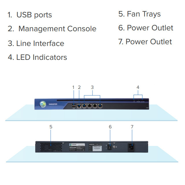 SANGFOR IAG M5200-AC-I