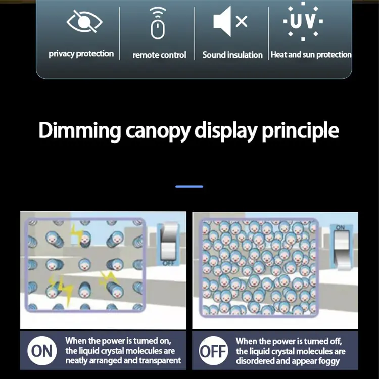 switchable smart film self adhesive smart glass film PDLC smart film manufacture