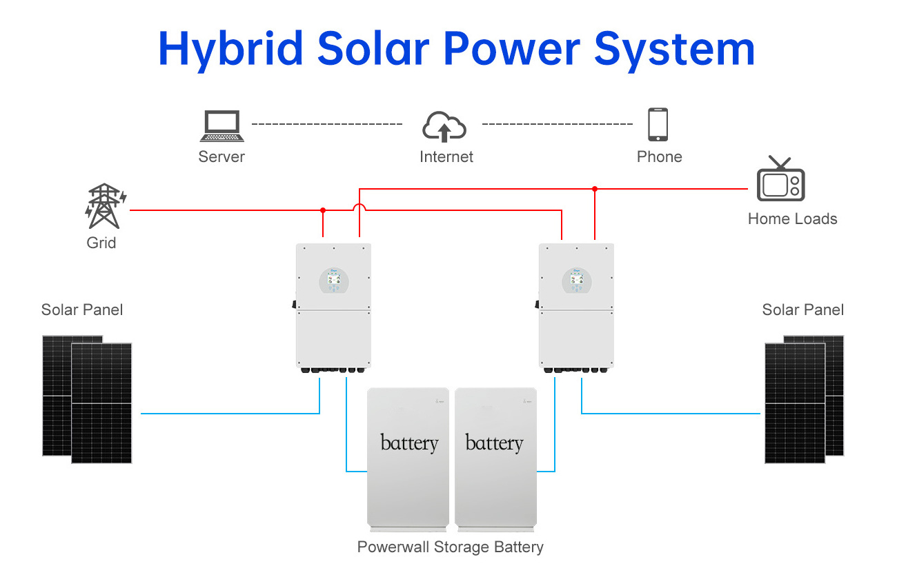 5kw 10kw 25kw Solar Power System hybrid Home 25kw Solar Panel Energy Systems