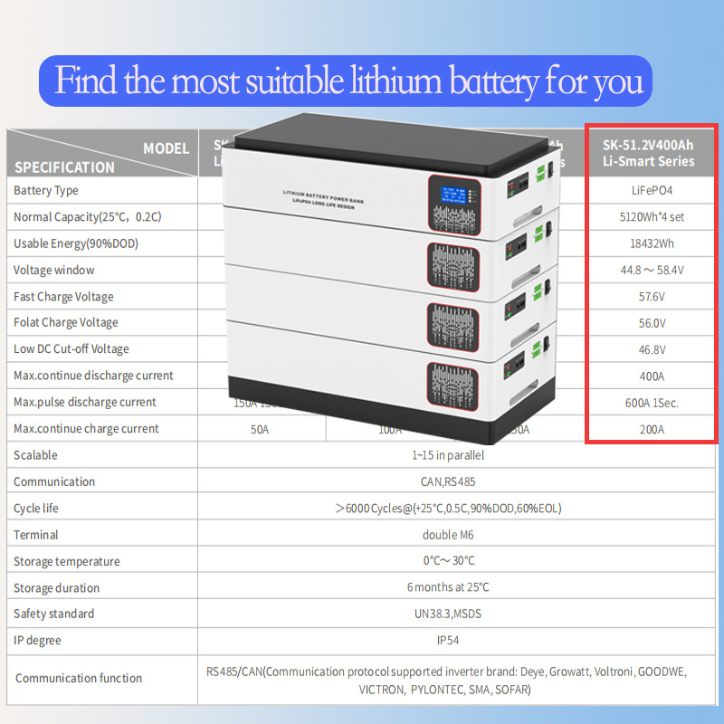 30 Kwh Bluesun  Lithium Battery 48v 200ah 5 kwh Leoch Used Lithium Ion Battery For Solar System