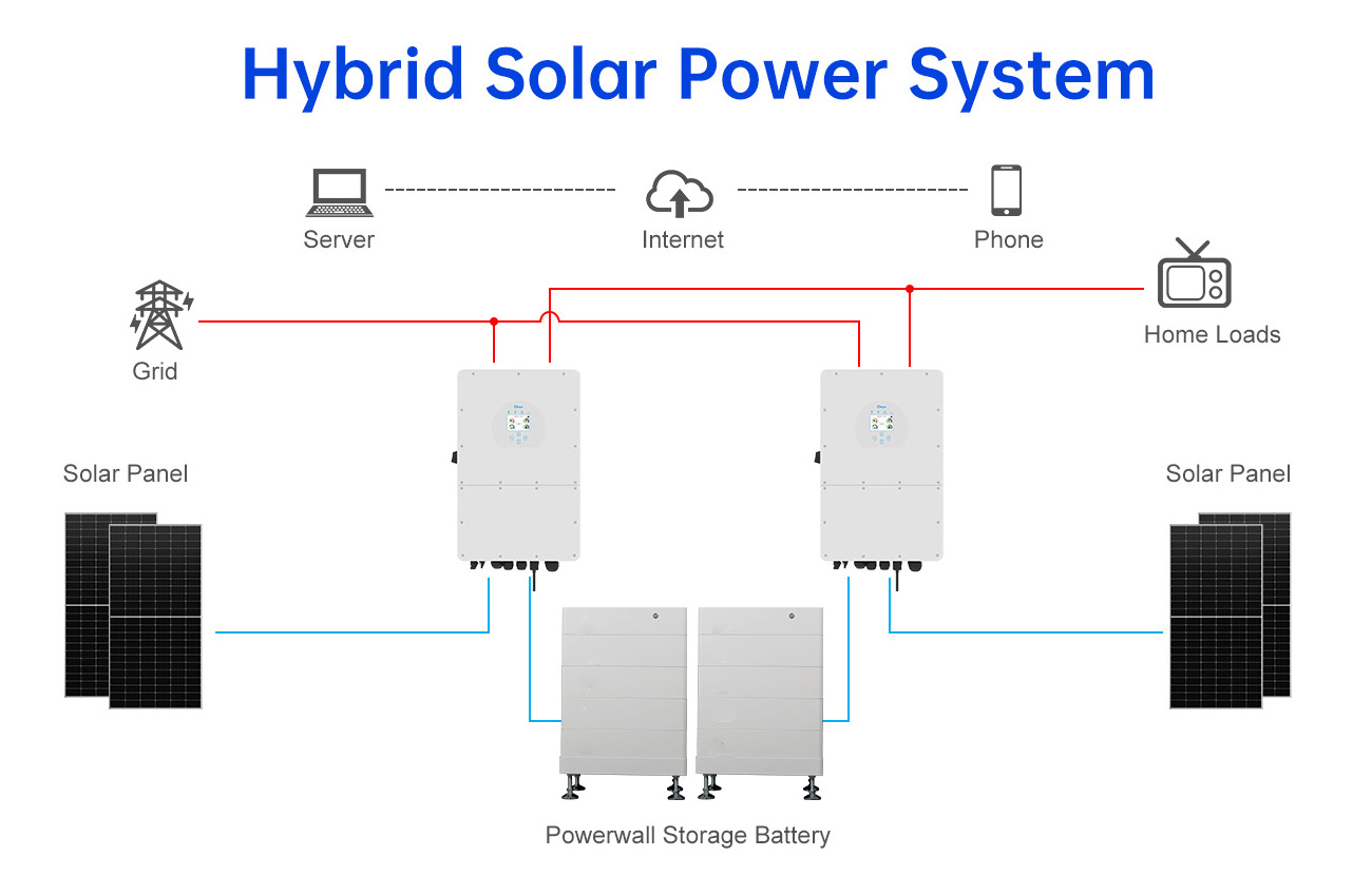 Hybrid  10kw 12kw 15kw 20kw 25kw  Complete Home Solar Energy System