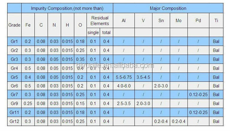 Manufacturer Supply Gr1 Gr2 Pure Titanium Sheet Titanium Alloy Plate for Medical Industry