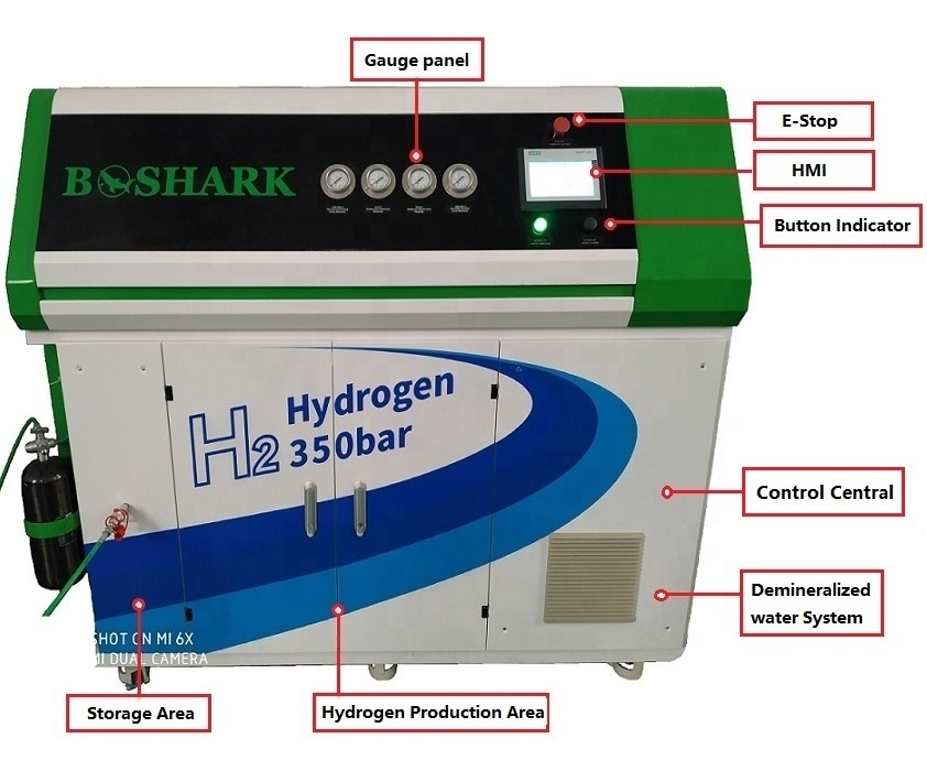 Smart Mobile Hydrogen Gas Generator Portable Fuel Cell Backup Power for Car/UAV Portable Hydrogen Station for Gas Stations