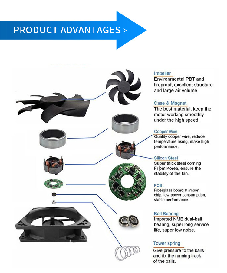 Chinese supplier four wire PWM speed control 12v 24v 60x60x38mm 60mm cooling fans 6038 dc drive fan