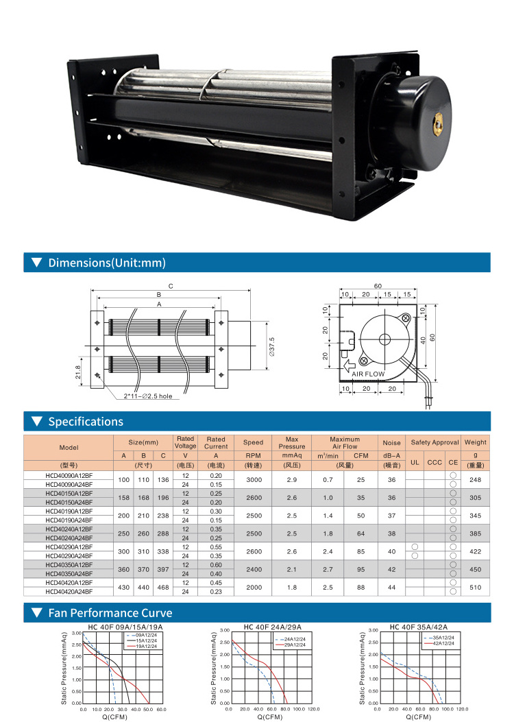 Cross flow fan Low Noise 40x190 mm cross flow fan radiator Brushless Motor 12V tangential dc fan