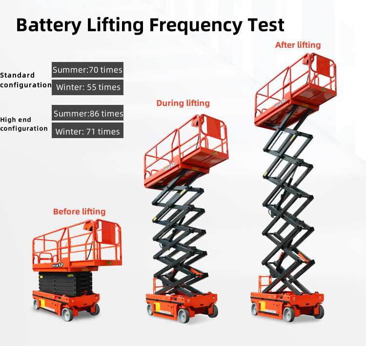 Elevator Trolley Trailer Track With Roller Platform Scaffolding Mobile Mechanical Manual Hydraulic Scissor Lift Table