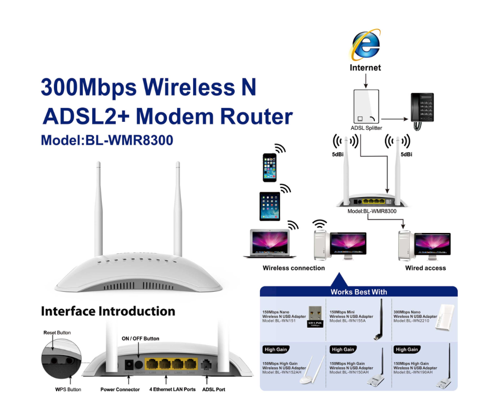 300M ADSL wireless router N300 ADSL2+ Modem Router - 4 LAN Ports PK TP-LINK