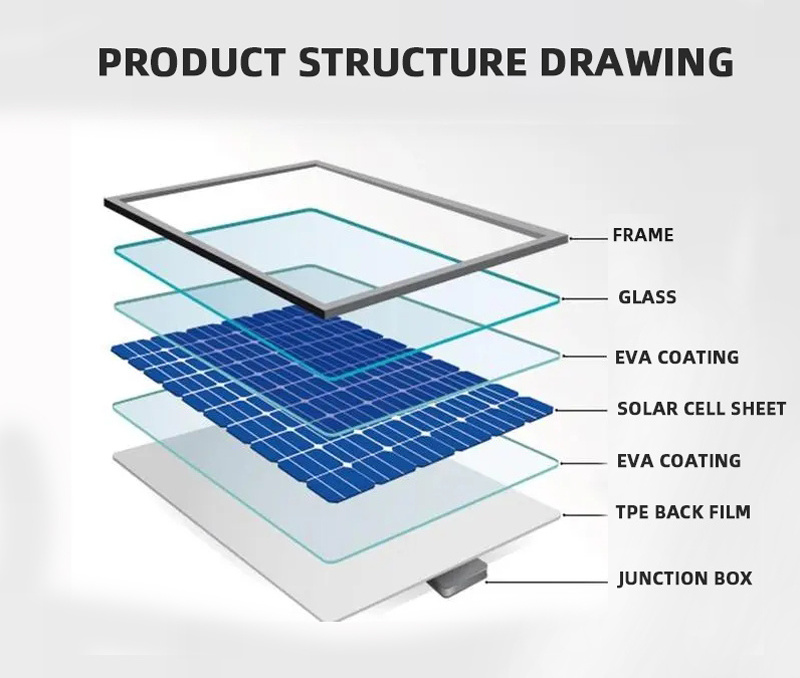 Custom Solar Energy Related Products Monocrystalline Silicon Solar Panels System 300 Watt Solar Energy Panel