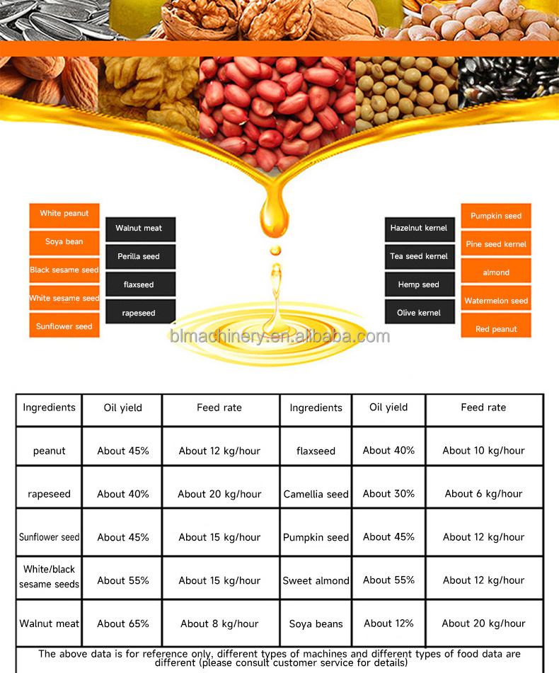 Cold Pressed Olive Oil Extraction Sesame Oil Expeller Machine