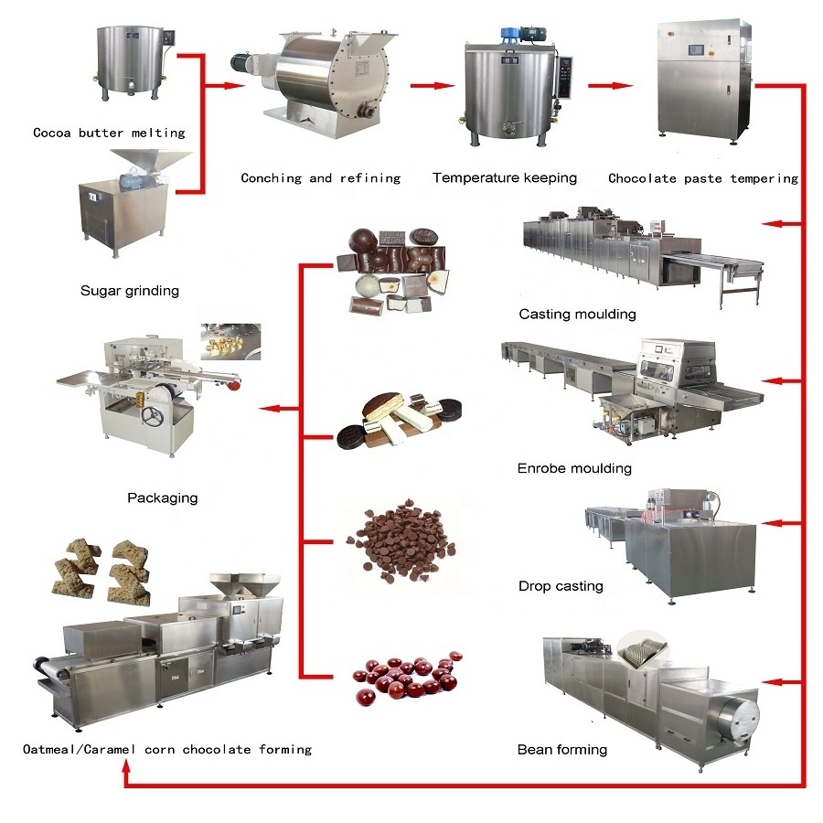 Full Automatic Chocolate Making Machine Production Line Chocolate Bar Making Machines