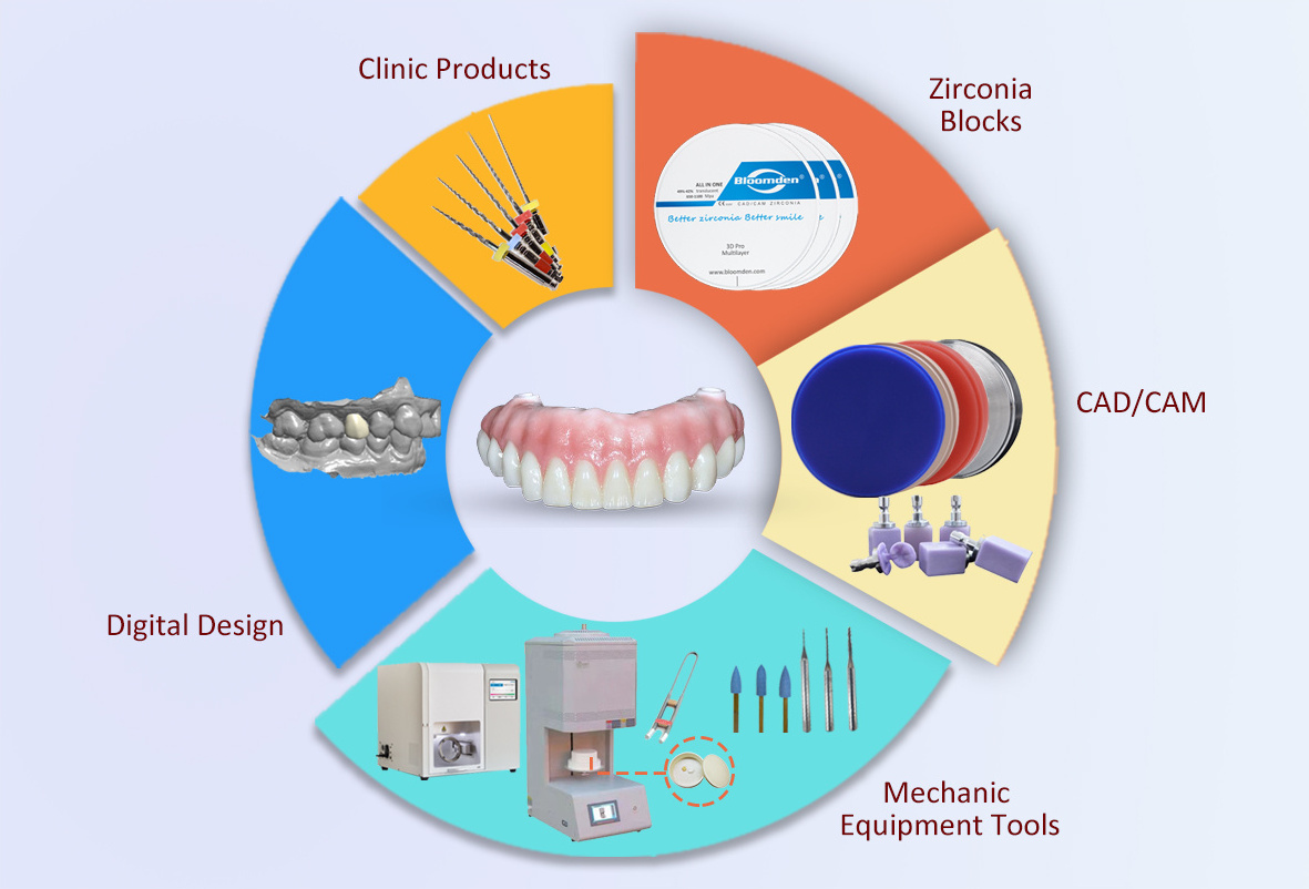 High Quality CADCAM dental milling machine burs  dental cad cam zirconia milling burs