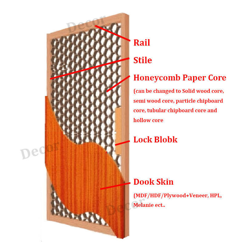 Flush Design 5-panel Pre-hung Honeycomb Core White Interior Hollow Doors