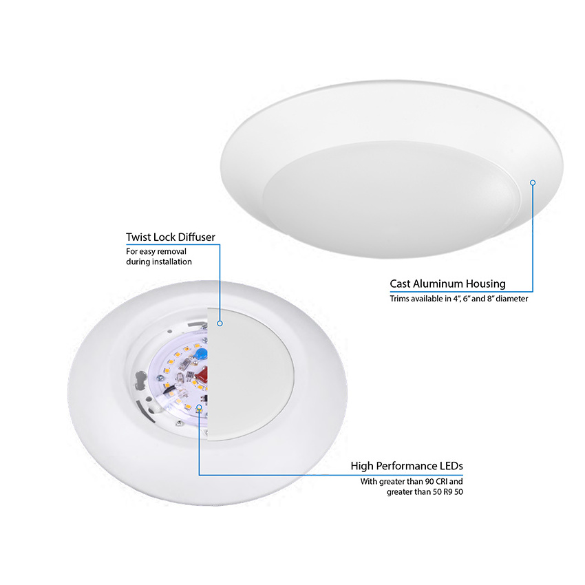 ETL China led dimmable disc round  flush mount ceiling surface low profile home lighting round disc light wet location ETL