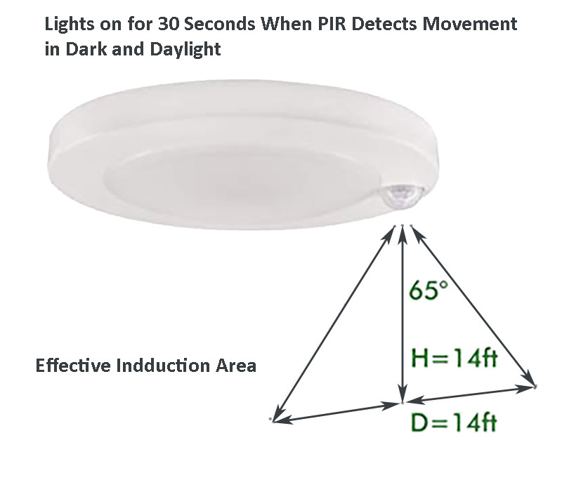 LED PIR Motion Sensor Flush Mount Ceiling Lighting Fixture 10W 650lm Closet Light with Motion Sensor or Hallway Stairway Garage