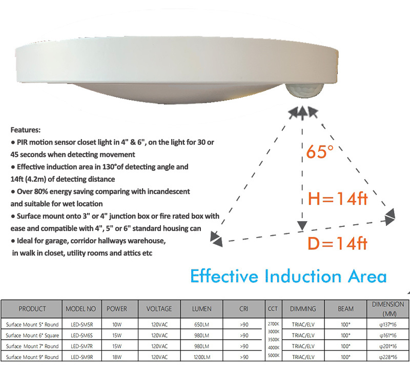 4 inch 10W ETL dimmable LED indoor PIR  led light with pir motion sensor light low profile automatic sensor  down lights