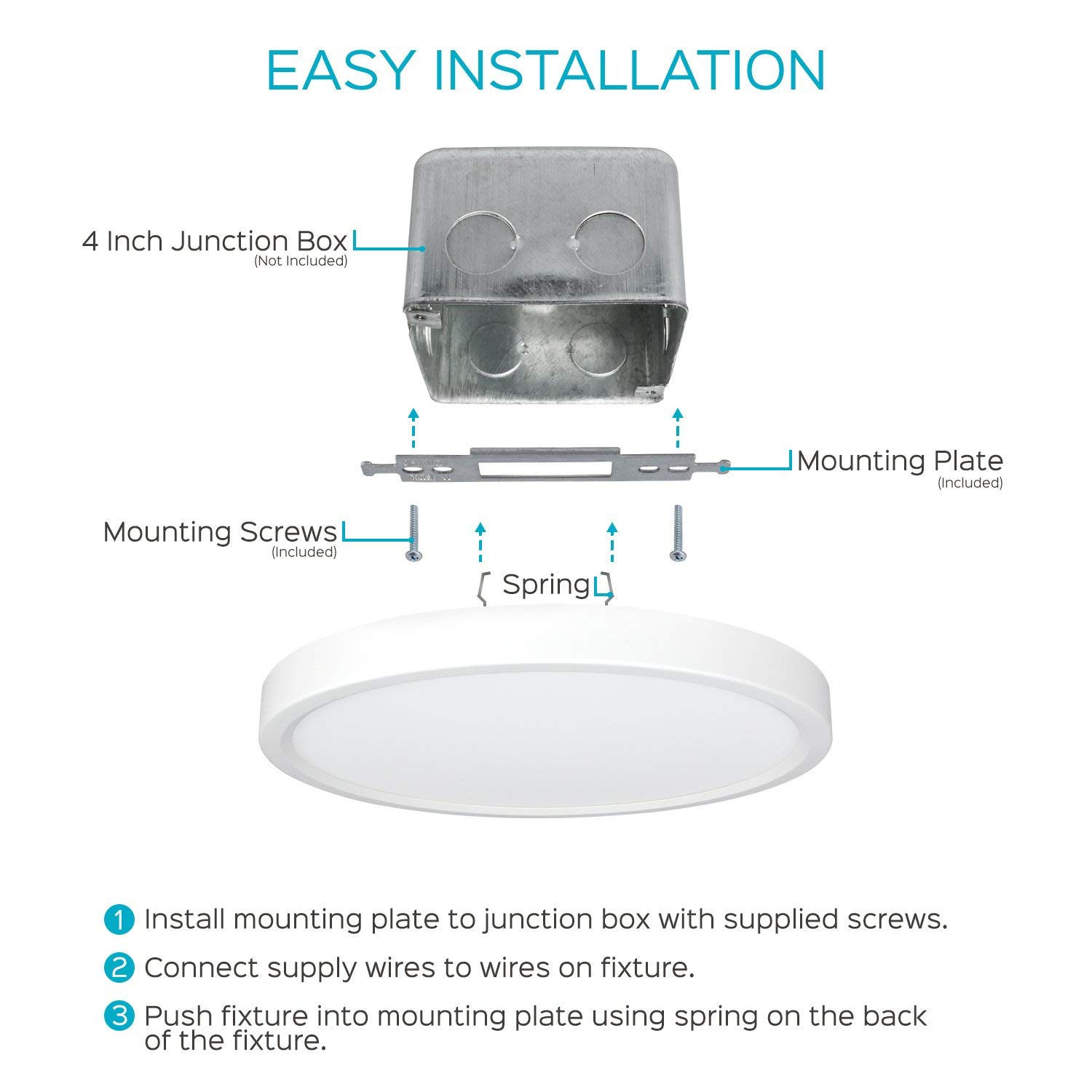 White Led Light Fixture Ceiling Flush Mount, Edgelit Slim Surface Mount Dowm Light, 18W 1100lm 9 Inch Dimmable, 5CCT Selectable