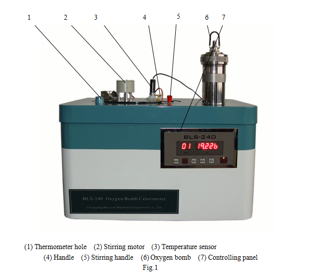 Calorimetry Analyzer/Bomb Calorimeter Price