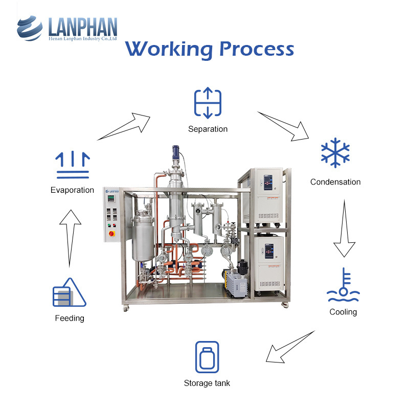 Petrochemical Processing Equipment Oil Wiped Film Evaporator Short Range Molecular Distillation