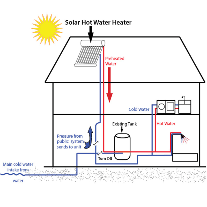 Swimming pool mexico solar water heater 200 liter solar power with water heater