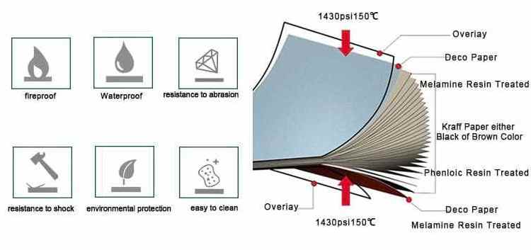 Compact HPL Board Panel Outdoor HPL Laminate Sheets Glossy Matte Finish Kitchen Cabinets Indoor Applications Made Kraft Paper