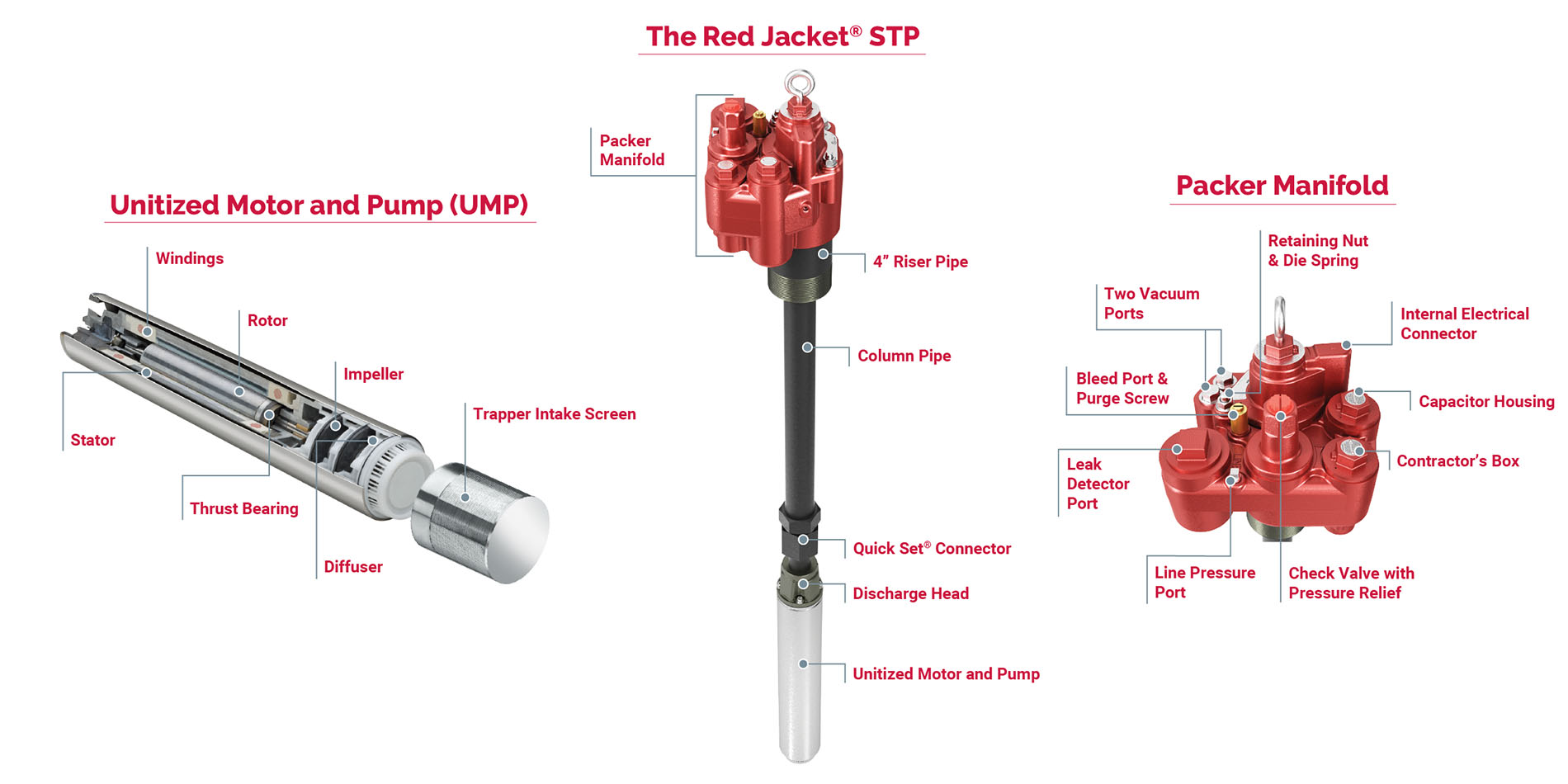 Bluesky 4 inch 2 hp 3 5.5 hp deep bore well Red Jacket water Submersible Pump