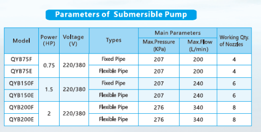 Bluesky 4 inch 2 hp 3 5.5 hp deep bore well Red Jacket water Submersible Pump